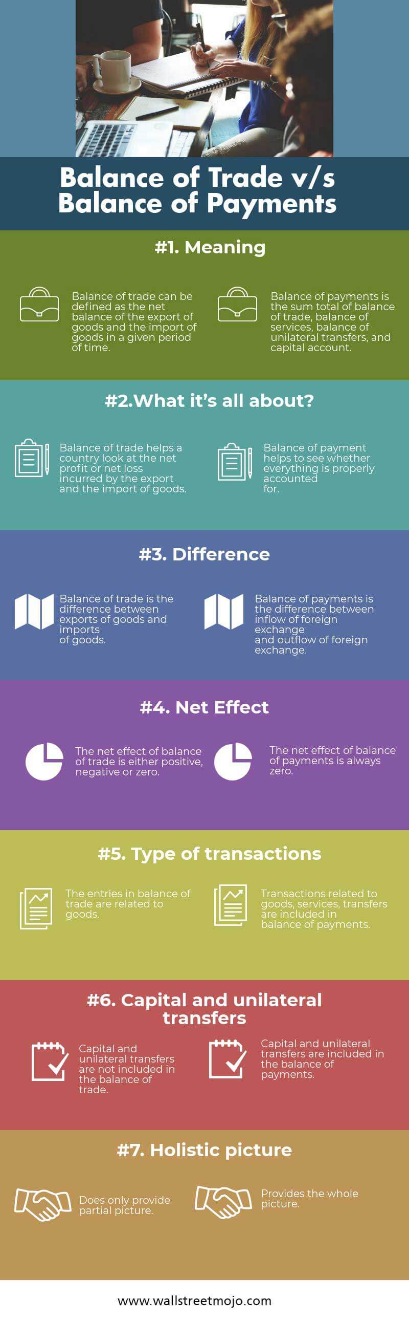 Balance-of-Trade-vs-Balance-of-Payments