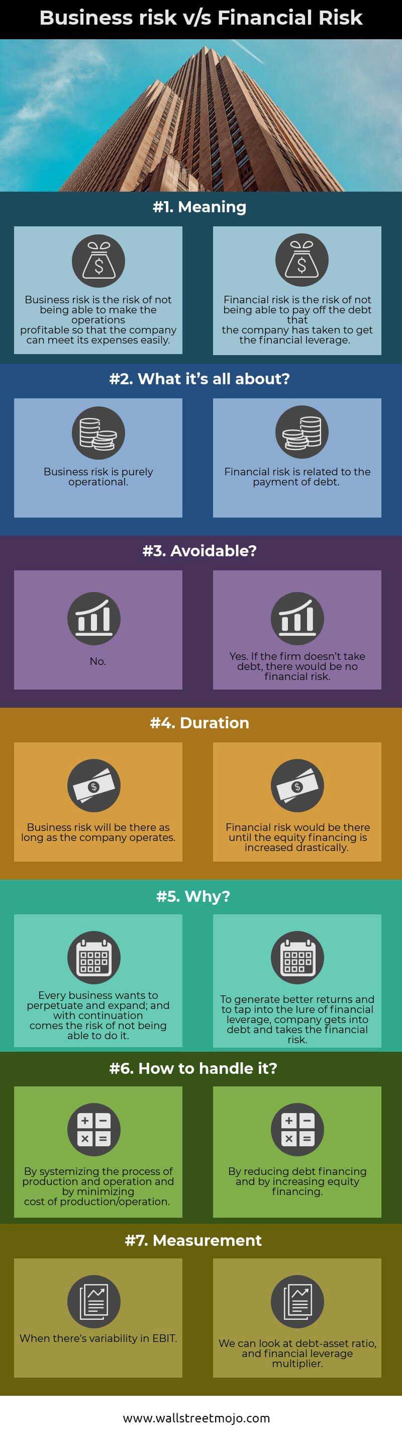 Business-risk-vs-Financial-Risk