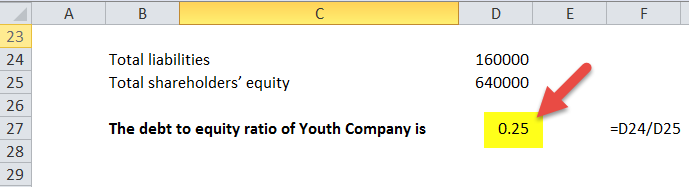 example