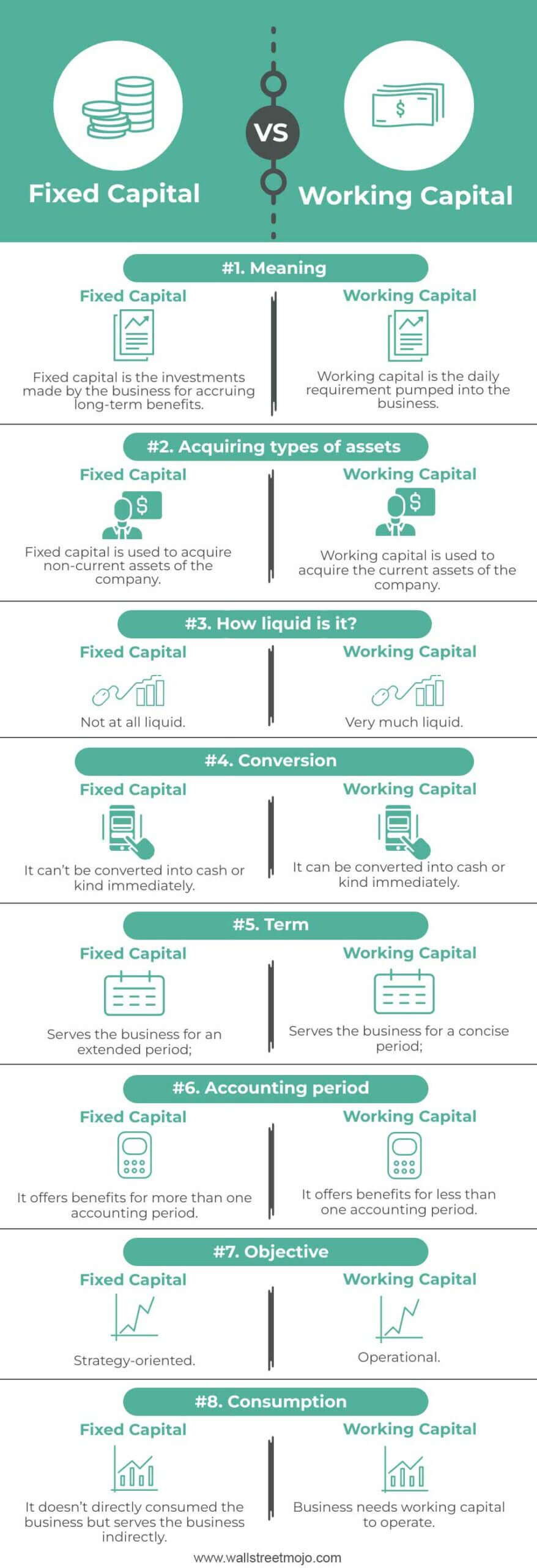 Fixed Capital vs Working Capital Infographics