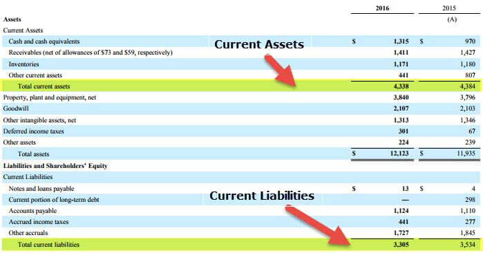 Net Working Capital - colgate