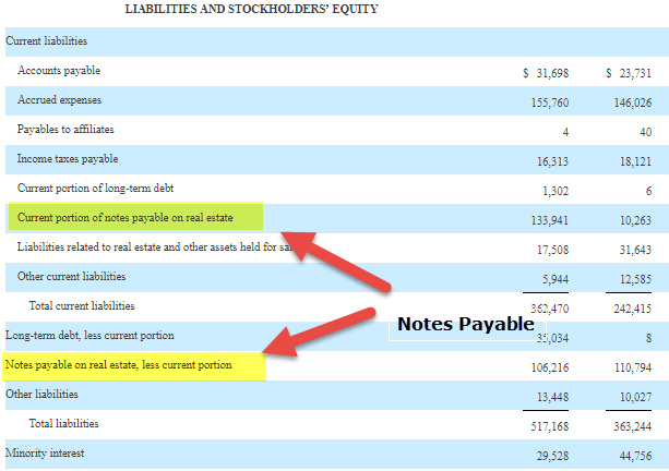 Notes Payable