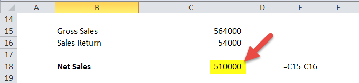 Operating Margin (Net Sales)