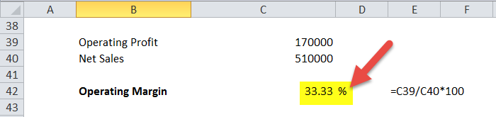Margin excel