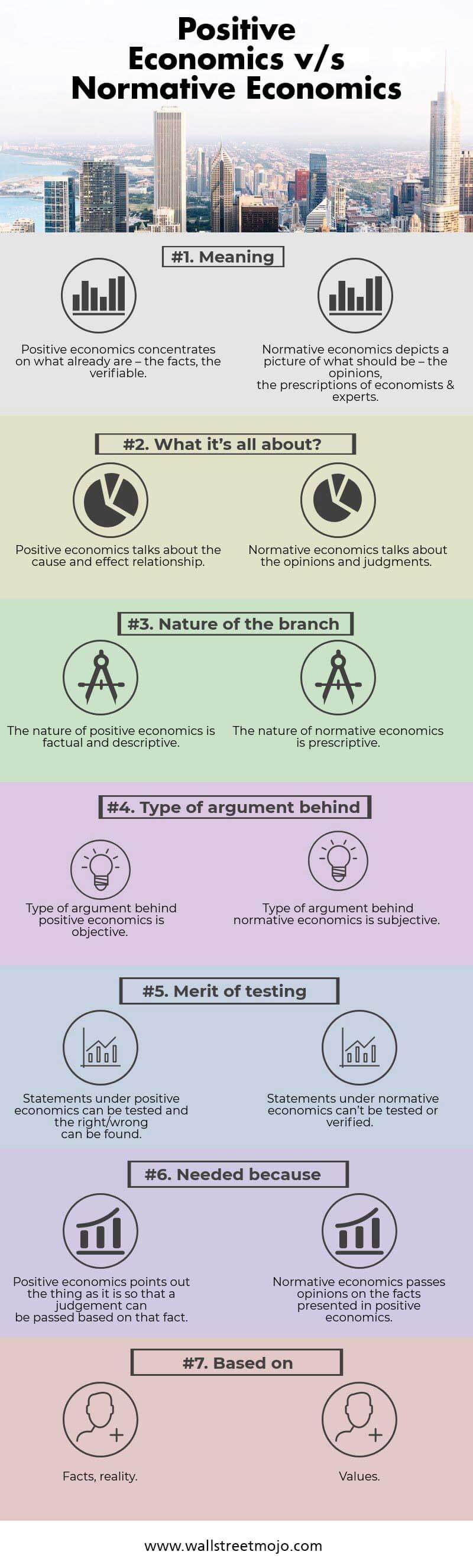 Positive-Economics-vs-Normative-Economics