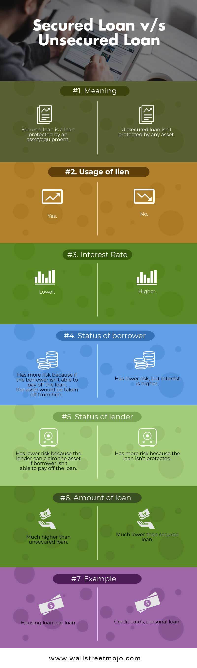 Secured-Loan-vs-Unsecured-Loan