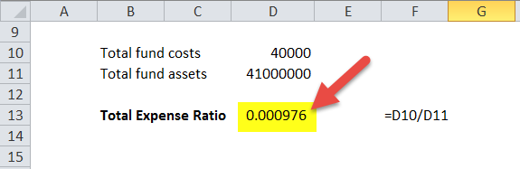 Total Expense Ratio in excel