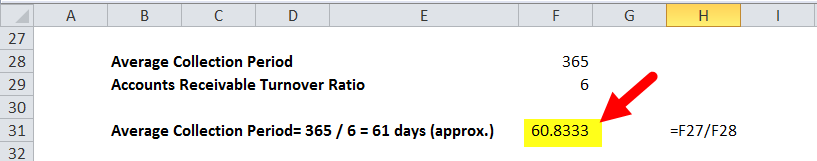 Total average collection period in excel