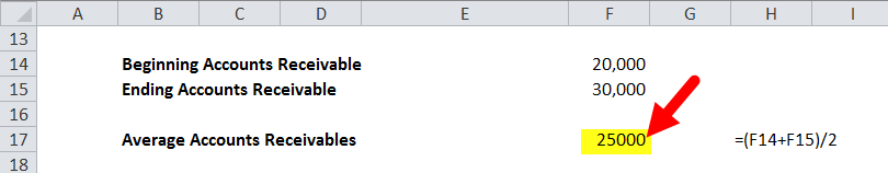 average accounts receivable in excel
