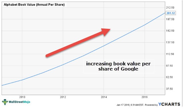 book value per share formula 1