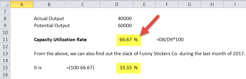 Capacity Utilization Rate in excel