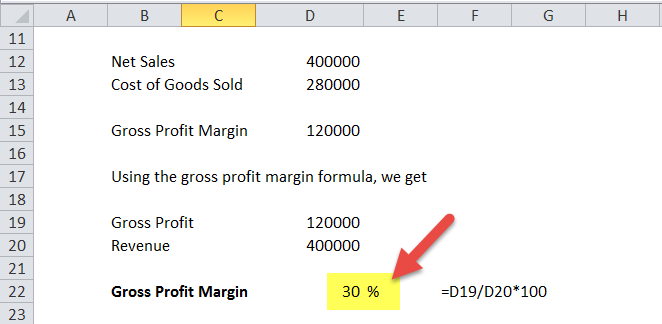 Gross Profit Margin in Excel