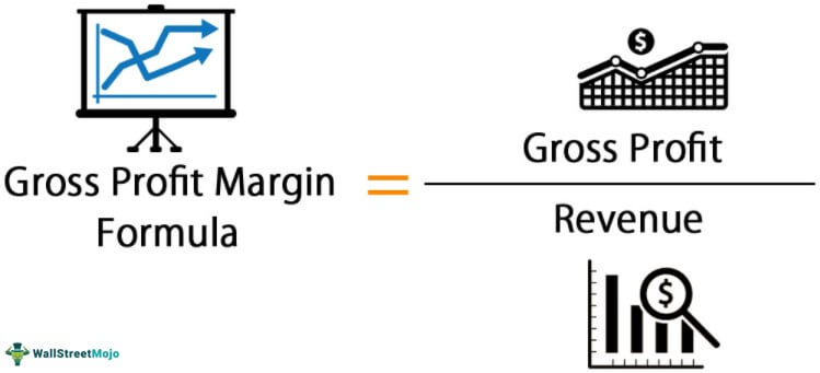 Gross Profit Margin