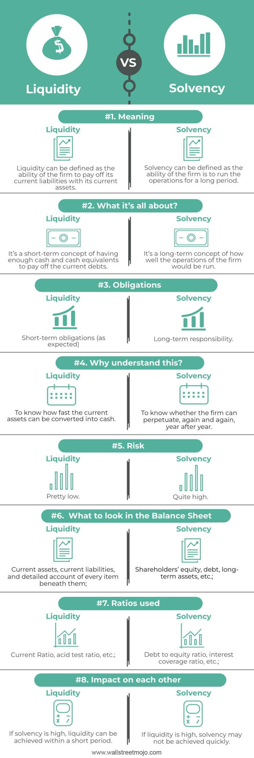 Liquidity-vs-Solvency Infographics