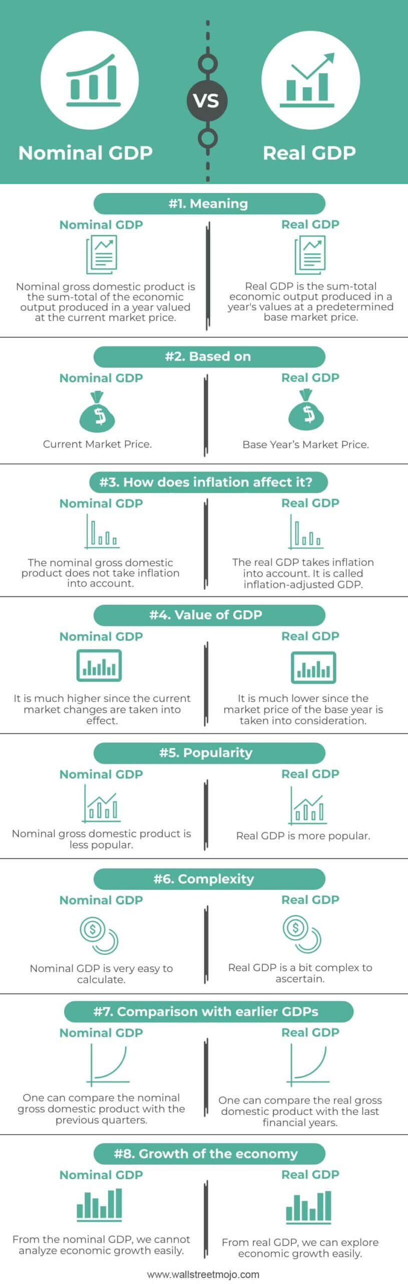 Nominal-GDP-vs-Real-GDP-info