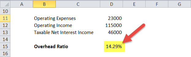 Overhead Ratio in excel