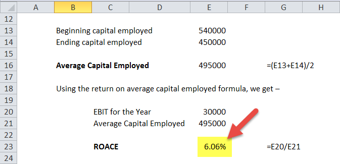 Return on Average Capital Employed in Excel