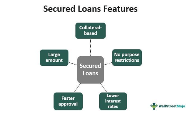 Secured Loans for business