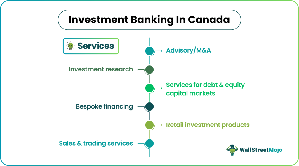 investment banking in Canada