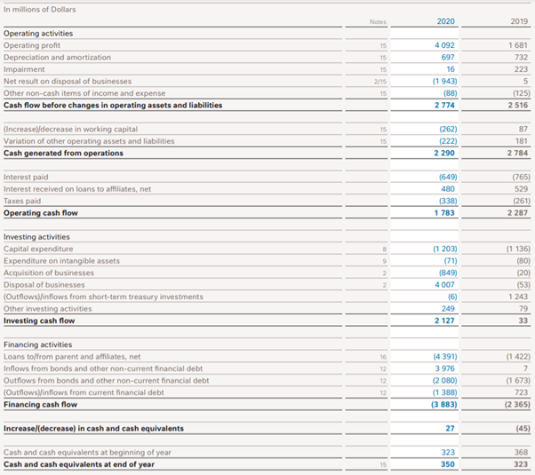 Cash Flow Statement - Financial Accounting