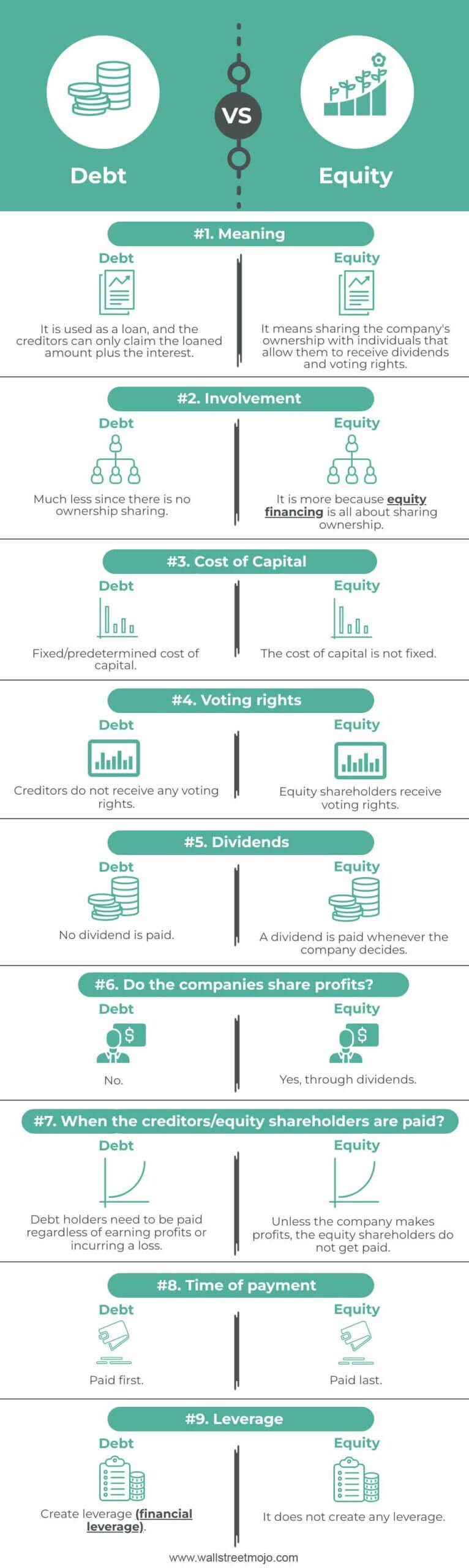 Debt-vs-Equity-info