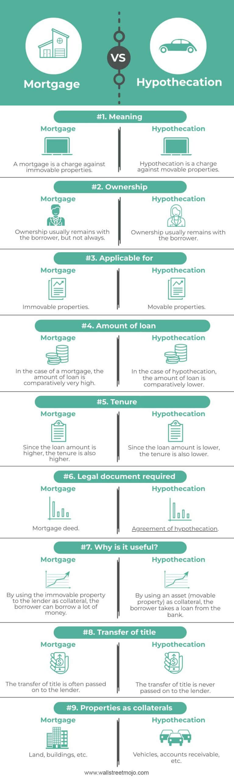 Mortgage-vs-Hypothecation-info