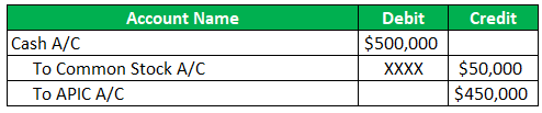 Accounting Entry