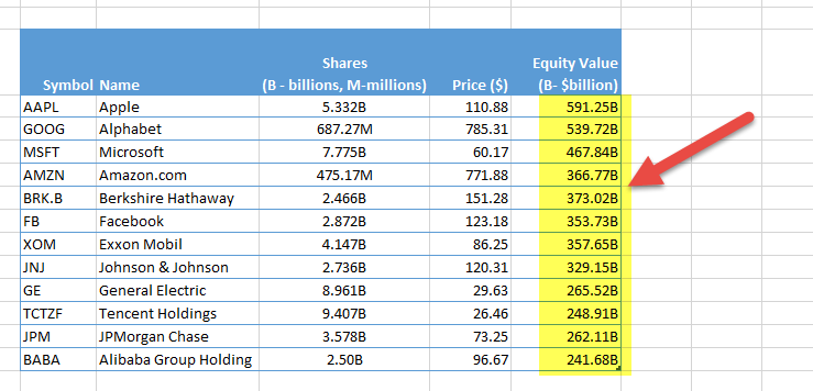 Equtiy value calculation