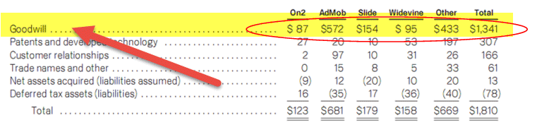 Goodwill Amortization