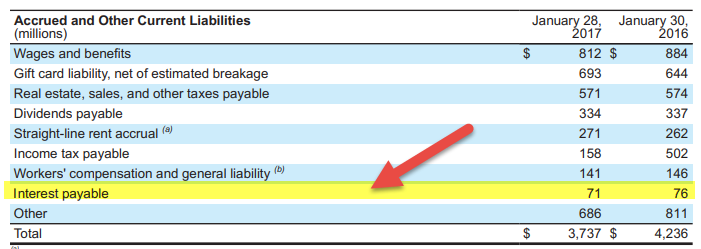 Interest Payable