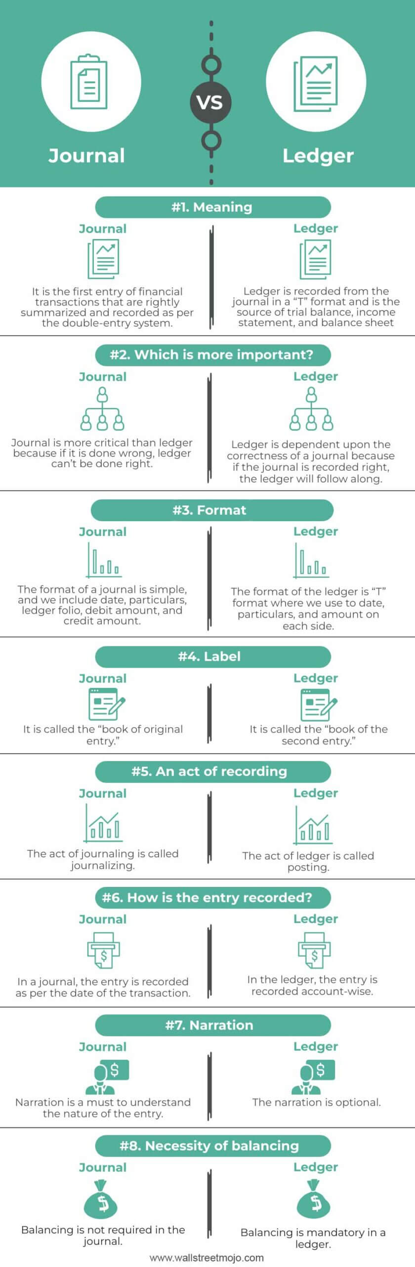 Journal vs Ledger Infographics