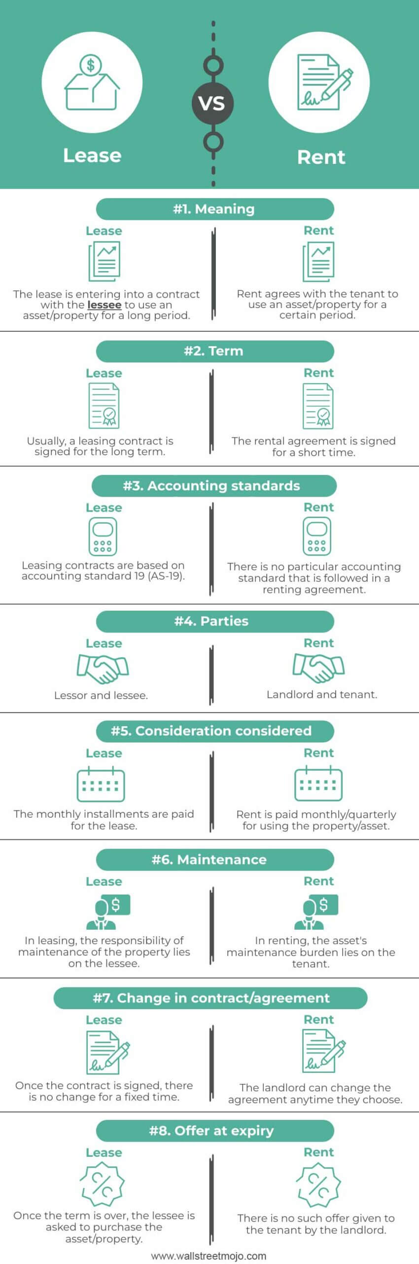 Lease-vs-Rent-info
