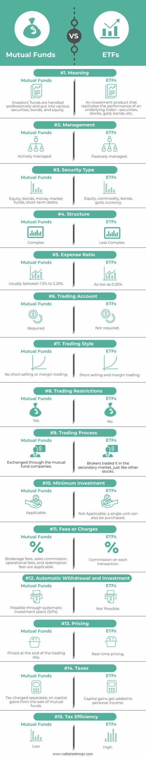 Mutual-Funds-Vs-ETFs-info