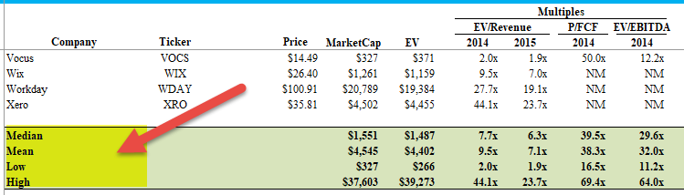 Trading Multiples - Box IPO 2