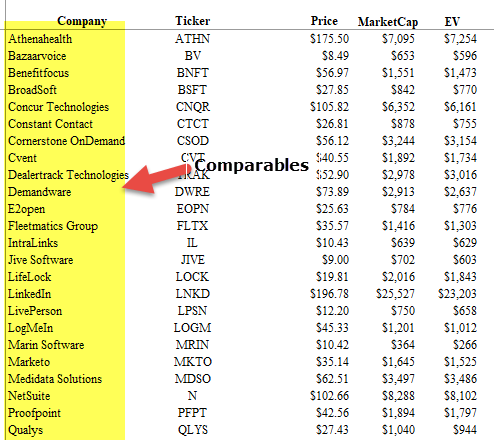 Valuation - Box IPO