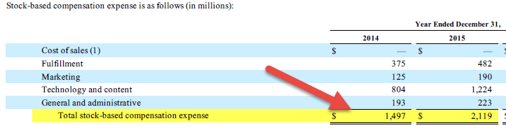 non cash expense - Stock based compensation