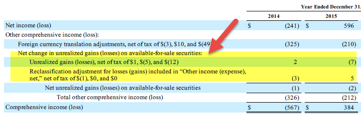 non cash expense - unrealized gains losses