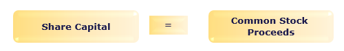 Formula - No par value