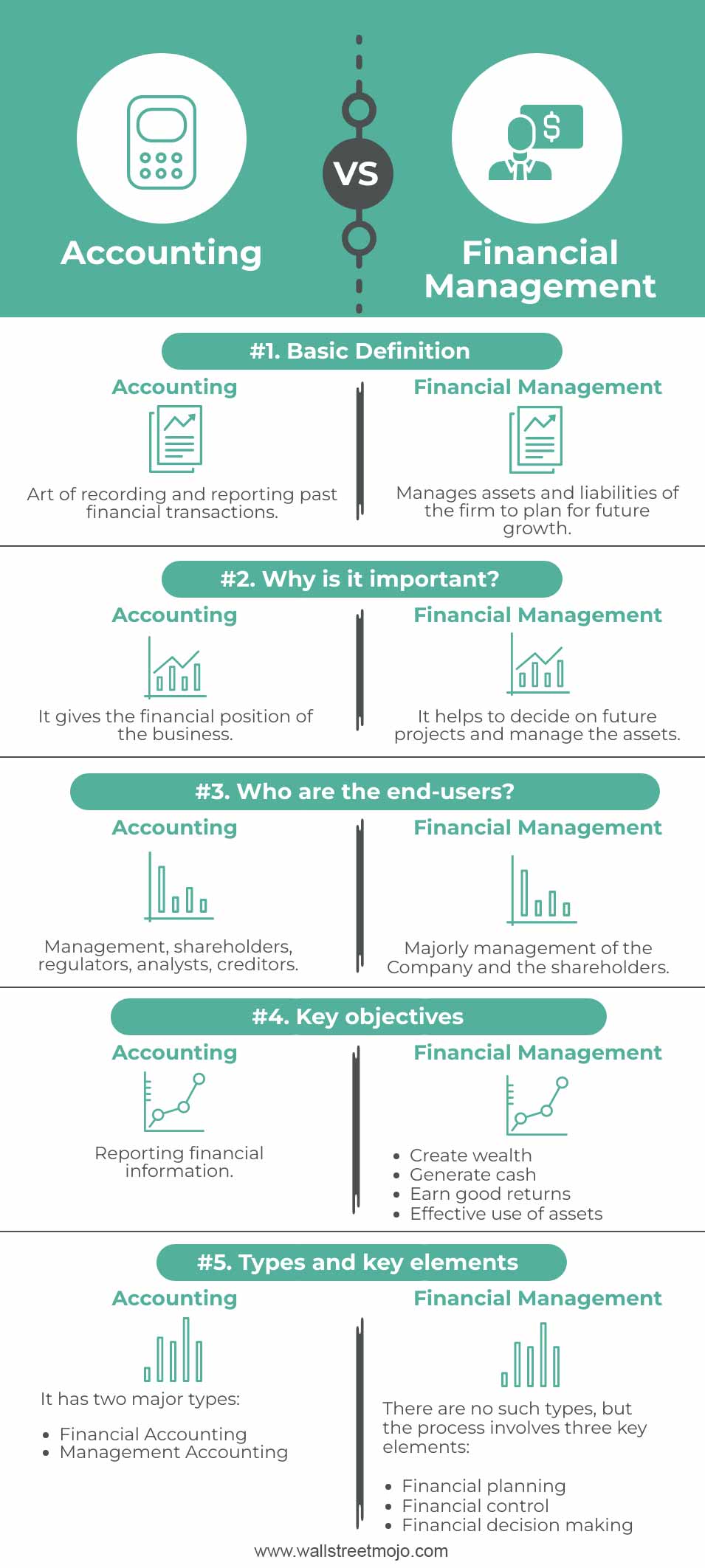 Accounting-vs-Financial-Management-info