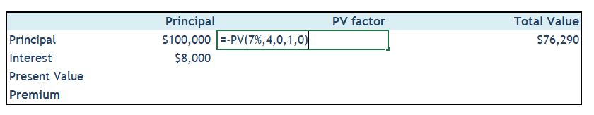 Bond Accounting - Premium 1