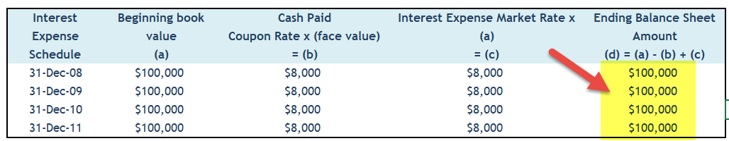 Bond Accounting - par value 3