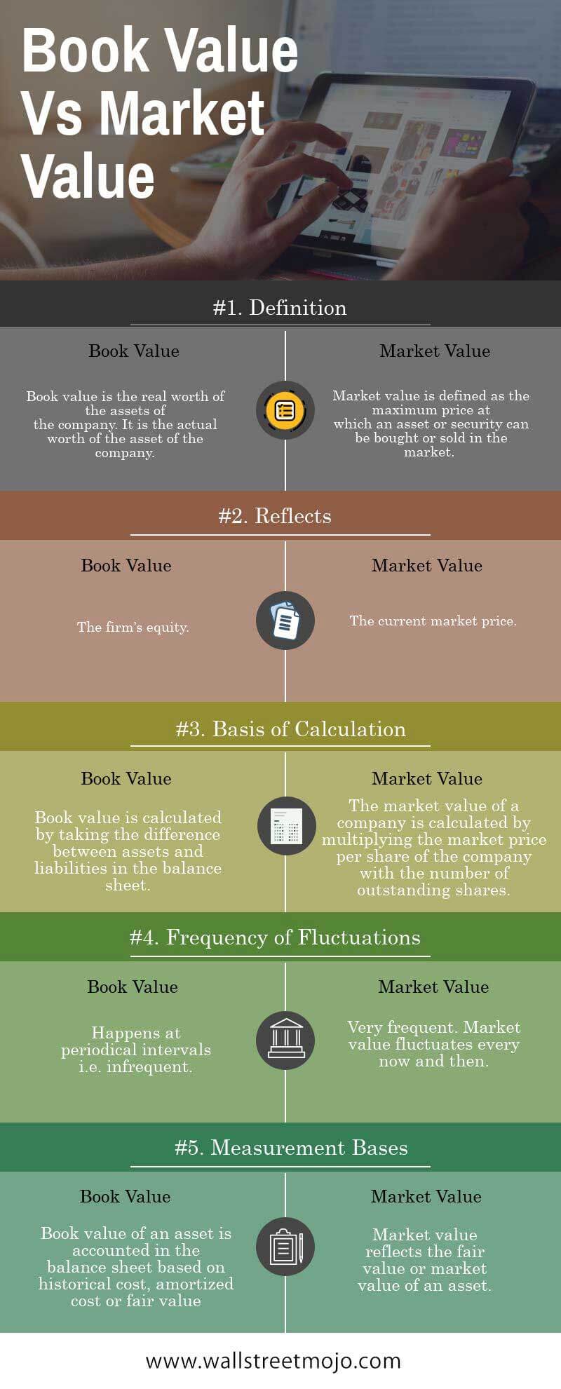 Book Value Vs Market Value