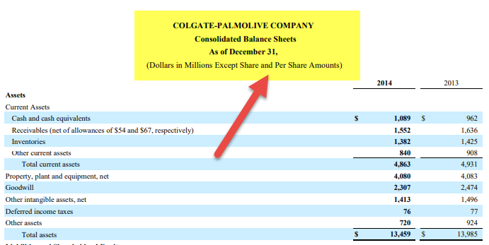 Consolidated Financial Statements - Colgate BS