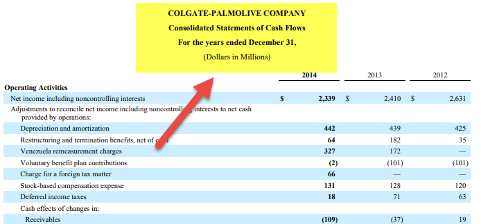 Consolidated Financial Statements - Colgate CF