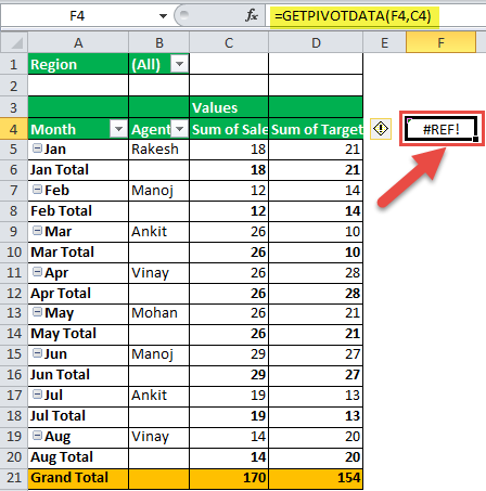 GetPivotData Function Example 4-1