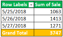 create a pivot table