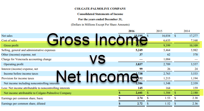 Gross Income vs Net Income