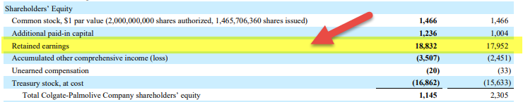 Internal Sources of Finance - Retained Earnings