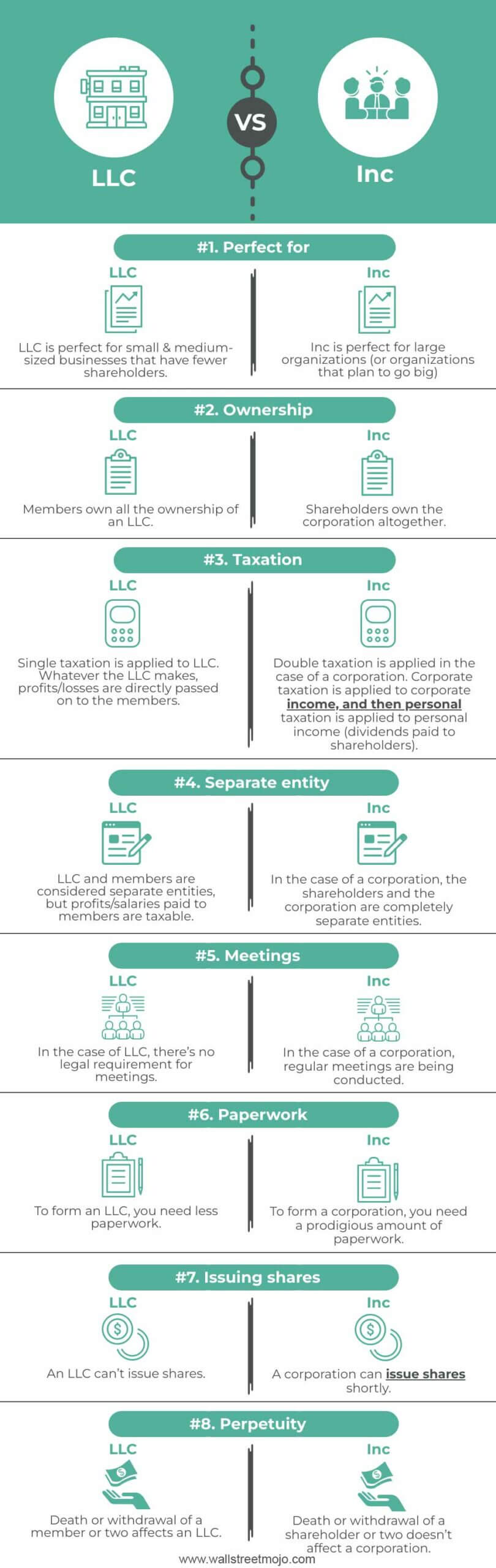 LLC-vs-Inc-info-new