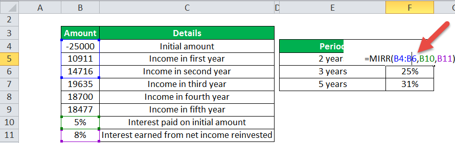 MIRR Excel Function (Example - 1)